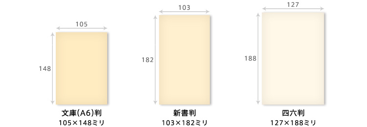 本のサイズ