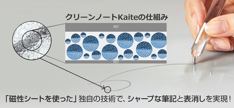 クリーンノートKaiteの仕組み 磁性シートを使った独自の技術でシャープな筆記と表消しを実現!