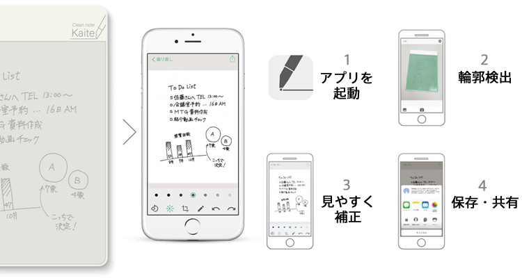 専用アプリで輪郭検出、見やすく補正、保存・共有することができます