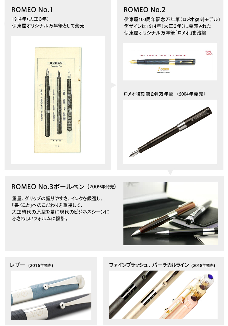 ロメオの誕生は大正3年