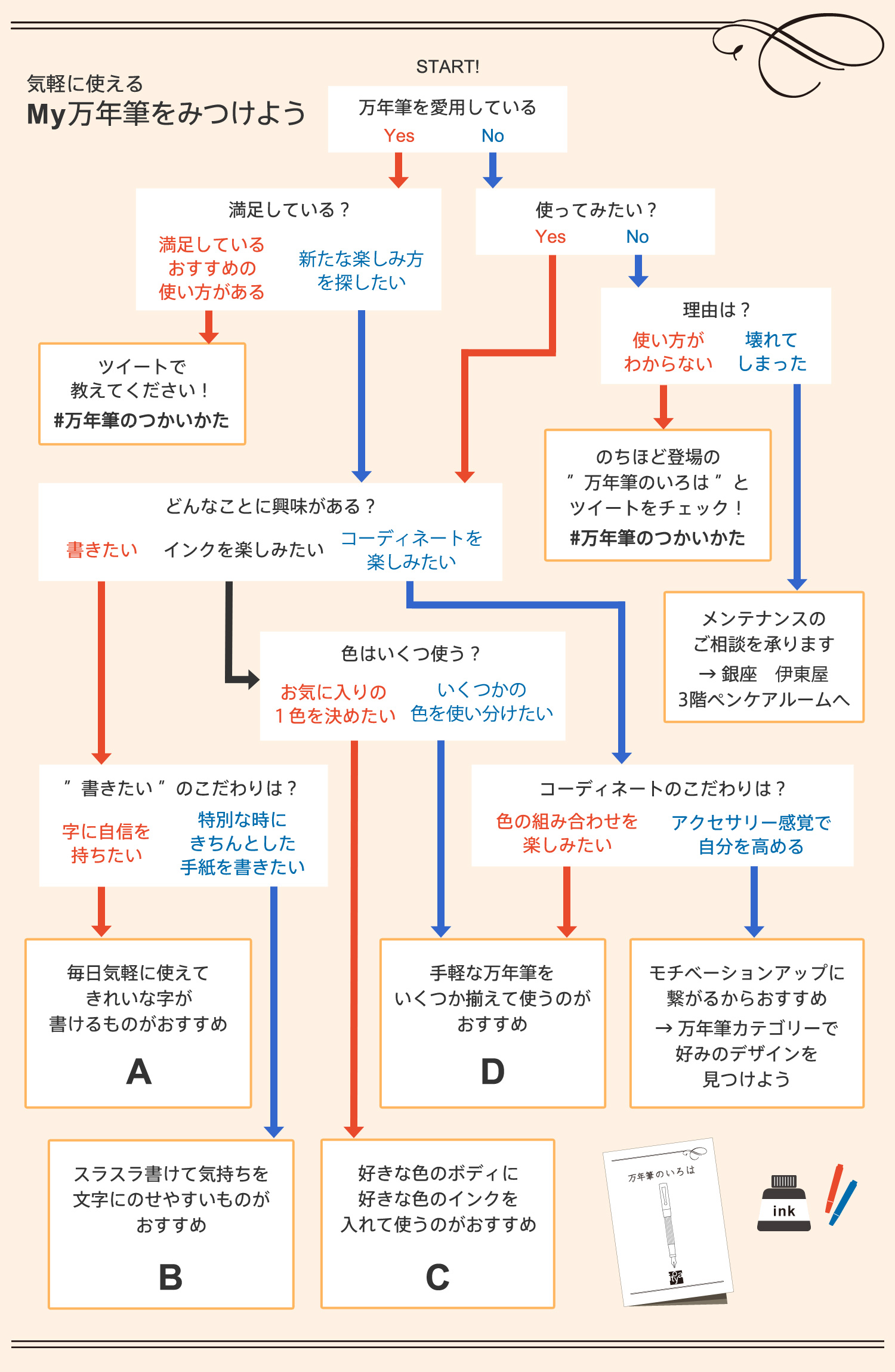 気軽に使えるMy万年筆をみつけよう