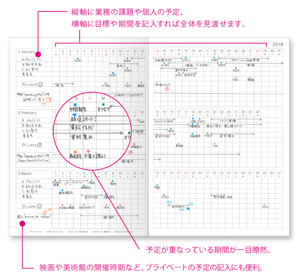 注目のガントチャート手帳