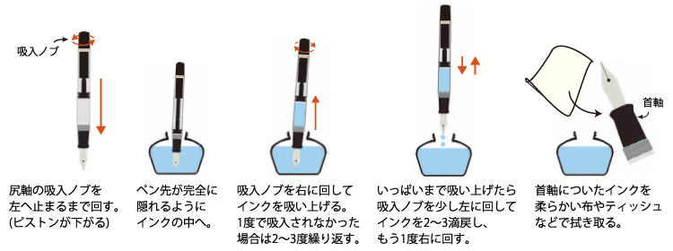 ペリカン吸引式万年筆のインク吸入方法