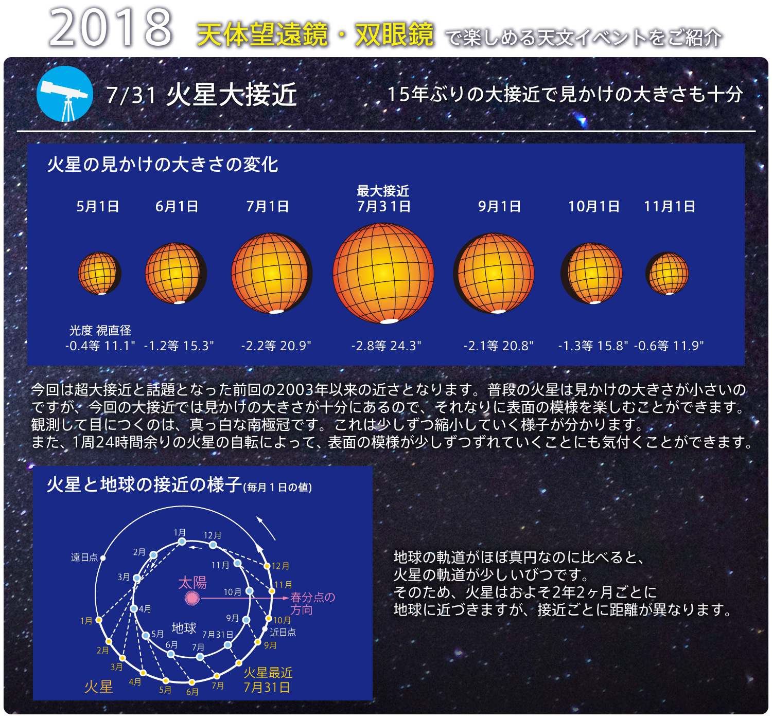 7月31日は15年ぶりの火星大接近!望遠鏡で観察しよう