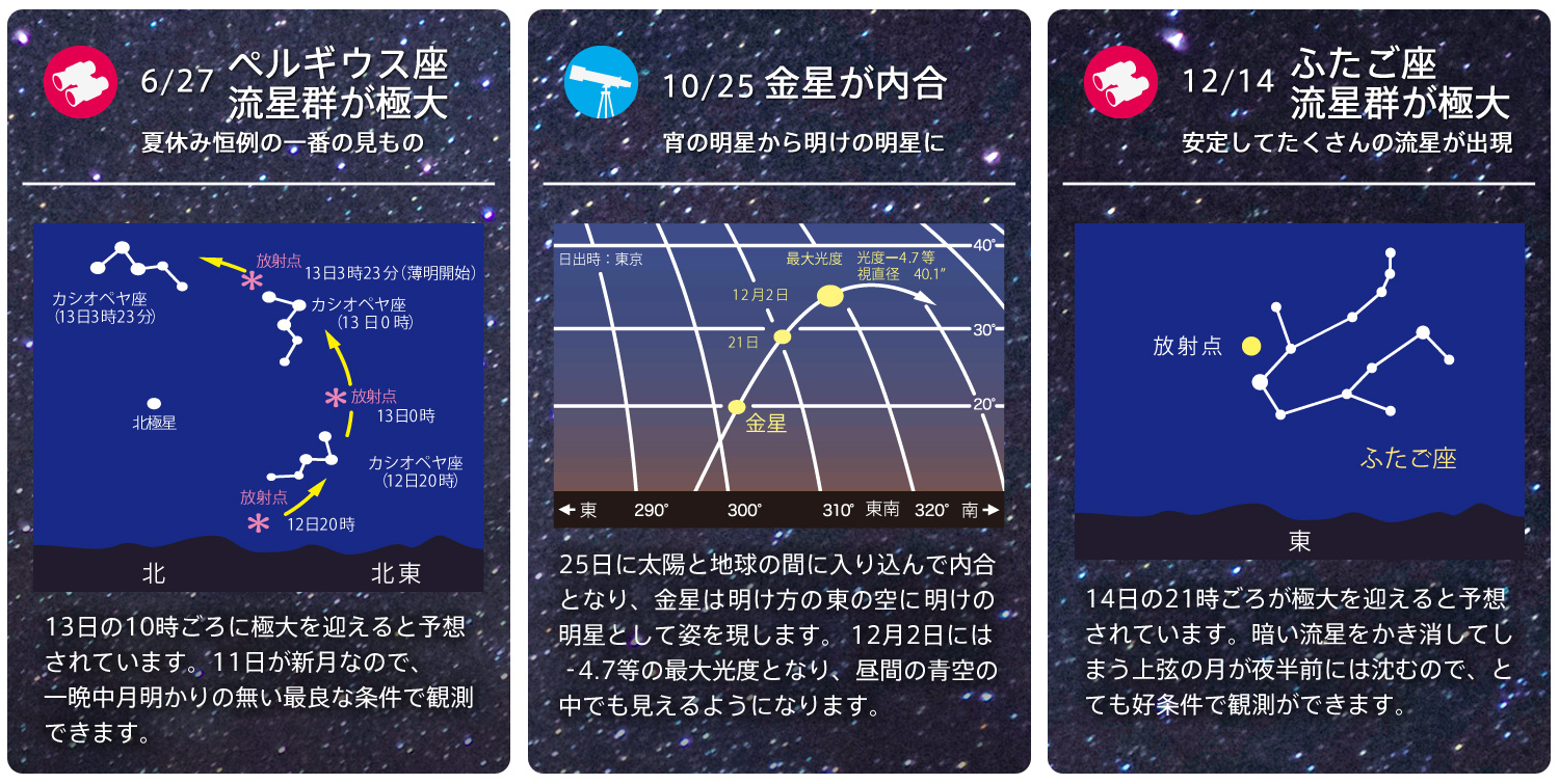 8月13日はペルセルス座流星群が極大、10月25日は金星が内合、12月14日はふたご座流星群が極大